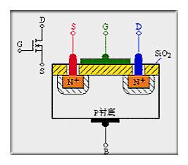 mos管的作用,如何讀懂mos管基本知識原理-重點分析詳解！