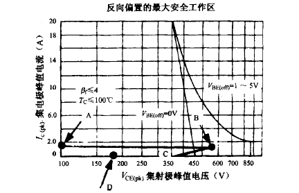 減緩開關(guān)管電壓