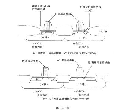MOS管選型要求？PMOS與NMOS的柵極解決方法
