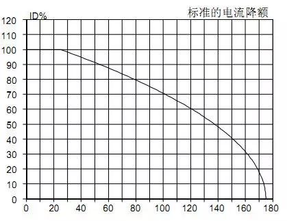 MOS管損壞是什么原因    開關(guān)耗損詳細(xì)原因