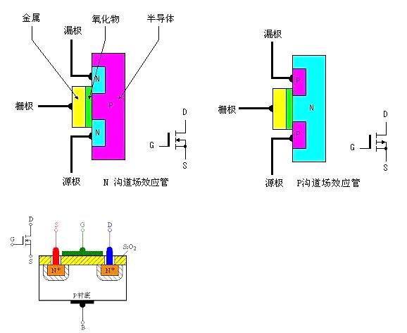 mos場效應(yīng)管作用的特點，看完您就知道了！