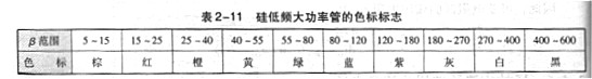 雙極型晶體管工作原理，主要參數(shù)，基本知識