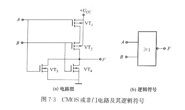 什么是MOS和CMOS集成門電路？