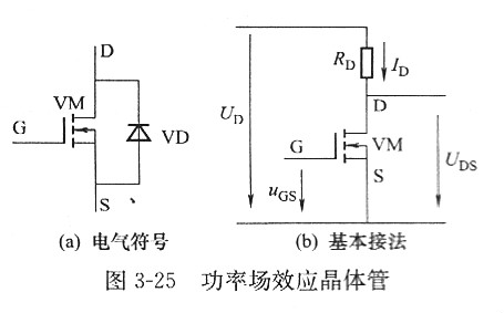 【功率金屬氧化物半導體場效應晶體管】MOSFET領域是什么？