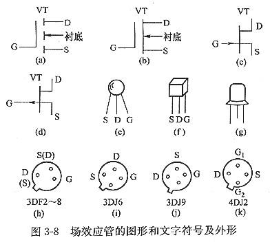 mos場效應管有哪些？以及特征及主要用處？