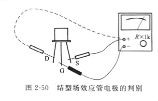 mos管結(jié)型場效應管的電極檢測方法