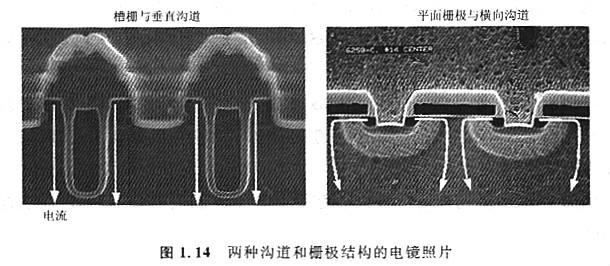 MOS構(gòu)造優(yōu)點是什么，特點有什么優(yōu)勢？工作原理是什么？