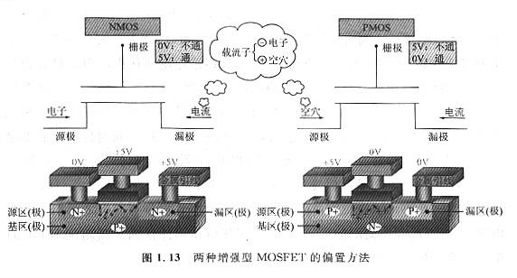 MOSFET是如何工作的及詳解