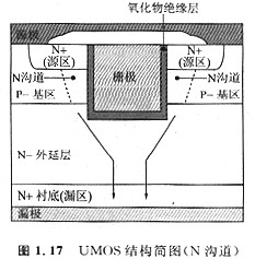 MOS管是什么？什么是VDMOS(VMOS) 、UMOS (UDMOS、UVDMOS)
