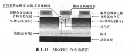 半導(dǎo)體MOSFET和MESFET有什么區(qū)別，基本原理是什么？
