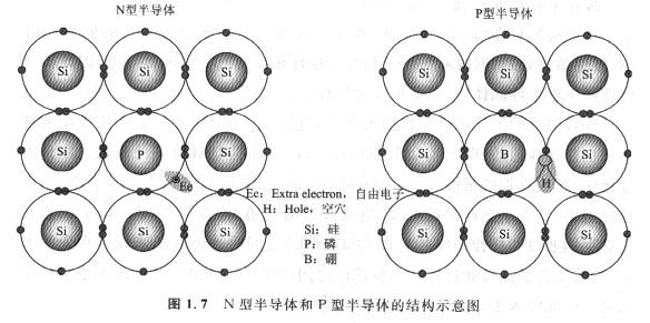 N溝道,P溝道MOS管原理是什么？FET是如何工作的？