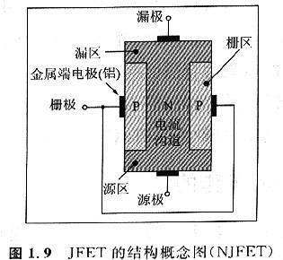 如何構建一個可以控制溝道電流的柵極（區(qū)）呢！其實很簡單！