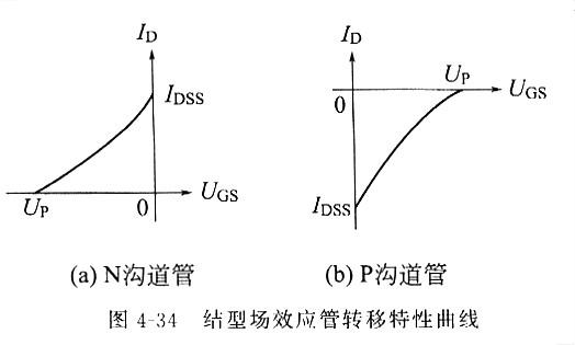 如何選擇場效應管，場效主要有什么特點，一看就懂