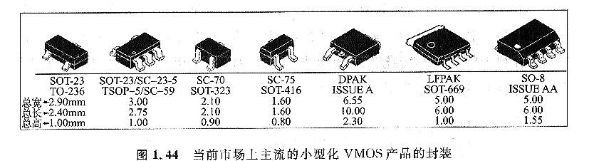 MOS 管封裝有哪些-半導體器件封裝是有什么區(qū)別-什么特點？