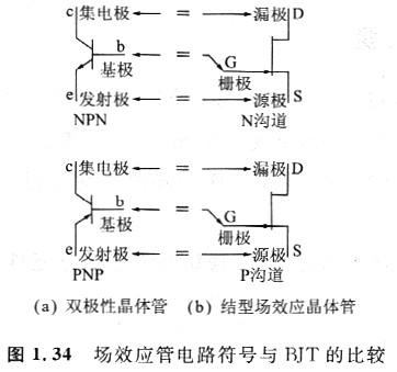 電路中的場(chǎng)效應(yīng)管原理圖是什么，增強(qiáng)型MOSFET特性與BJT是否相同？