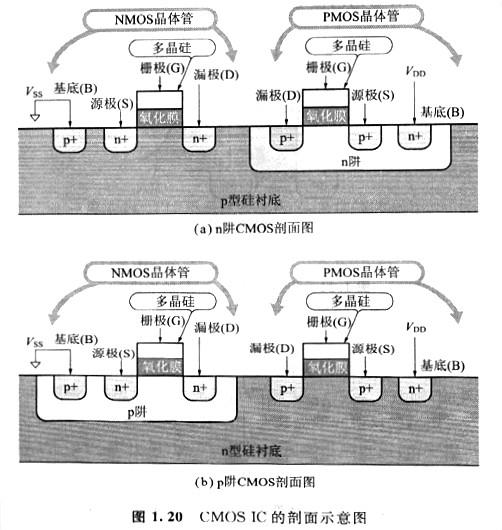 mos管