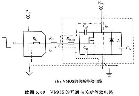 vmos開通電壓功耗和關(guān)斷過(guò)程中的關(guān)斷功耗