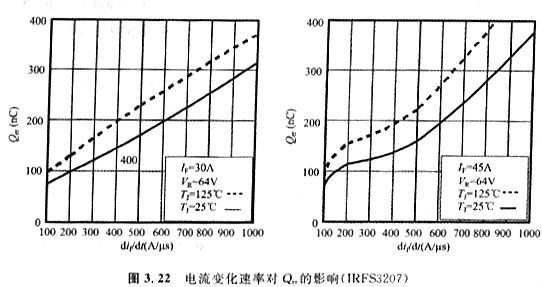 體二極管的技術(shù)參數(shù)VSD、IS、trr、Qrr、ISM、IRRM?