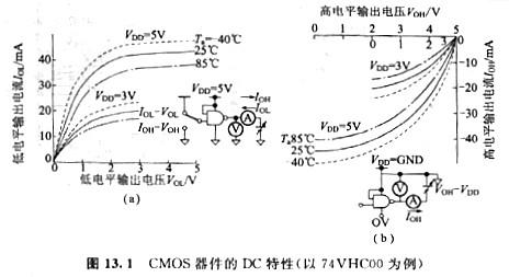 解析CMOS器件特性與電源電壓、溫度和特征等 KIA MOS管