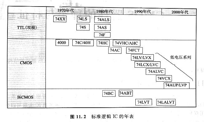 CMOS邏輯電路，CMOS標(biāo)準(zhǔn)邏輯電路是什么？