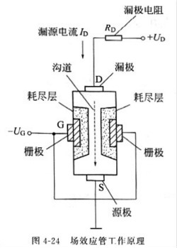 場效應(yīng)管