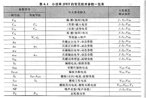 JFET技術(shù)參數(shù)與VMOS比較相似之處，兩者差異主要參數(shù)是有由器件組成的