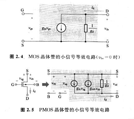 MOS晶體管的源極與基底等電位、MOS小信號等效電路解析