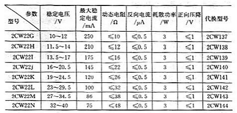 穩(wěn)壓管常用參數(shù)主要有哪些？穩(wěn)壓管常用參數(shù)？