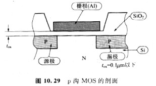 cmos保護電路中有什么特征以及它的優(yōu)勢是在哪個方面