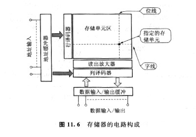 cmos屬于什么種類存儲器,它有幾種優(yōu)勢？