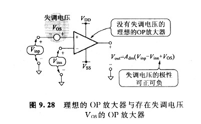 專業(yè)工程技術(shù)員教你如何測試運輸失調(diào)電壓的方法