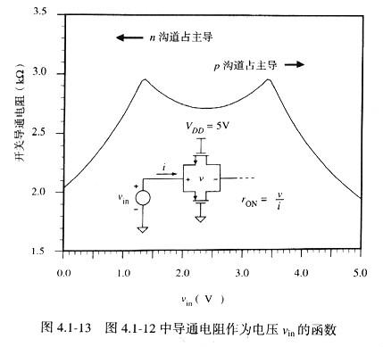 MOS管開關(guān).最全面mos管開關(guān)文章,初學讀者必讀！