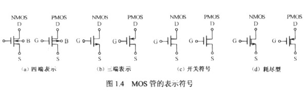 mos管的符號(hào)