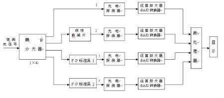 無源器件主要包括電阻,電容等,以及制作的方法介紹詳解