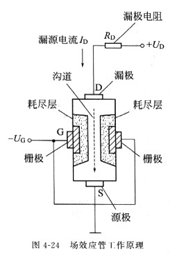 場(chǎng)效應(yīng)管原理