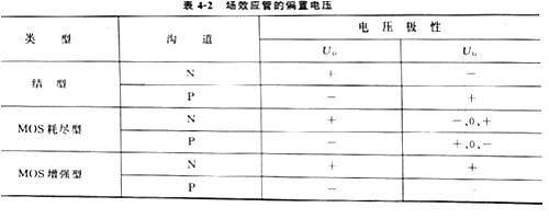 場(chǎng)效應(yīng)管原理