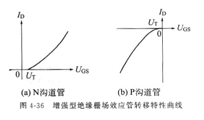 場(chǎng)效應(yīng)管原理