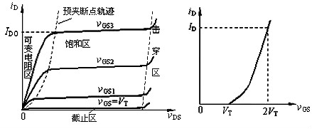 n型mos管