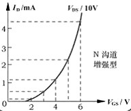 場效應(yīng)管,耗盡型場mos效應(yīng)管的工作原理-詳解??！