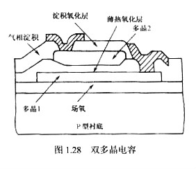 電容