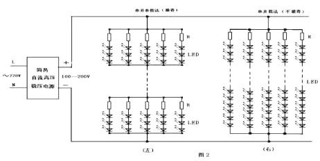 LED驅(qū)動電源