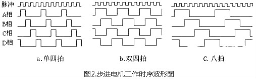 步進(jìn)馬達(dá)驅(qū)動電路