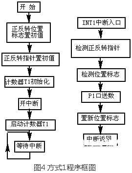 步進(jìn)馬達(dá)驅(qū)動電路