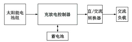 太陽能LED原理圖-LED照明結(jié)構(gòu)、作用、應(yīng)用領(lǐng)域等-KIA MOS管