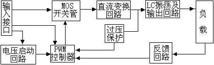 逆變器工作原理-工作原理、結(jié)構(gòu)、作用與原理圖詳解-KIA MOS管