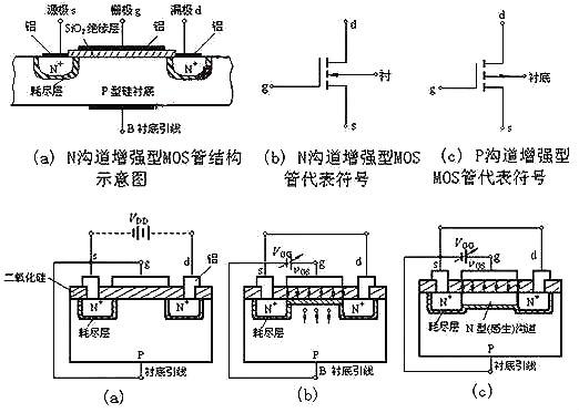 nmos管工作原理 nmos管基本構(gòu)造和電路分析（實(shí)物篇） KIA MOS管