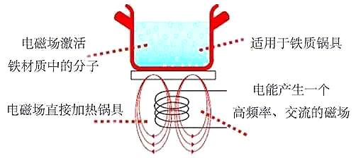 電磁爐場(chǎng)效應(yīng)管 解析電磁爐更換技巧、損壞原因分析等 KIA MOS管