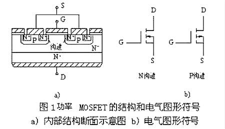 FET-FET分類-原理-特性-結(jié)構(gòu)及工作原理詳解大全 KIA MOS管