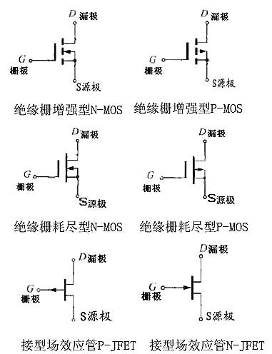 電路圖符號大全 電路圖符號詳解 電子電路圖基礎(chǔ)知識 KIA MOS管