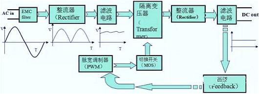 led燈驅(qū)動(dòng)電源電路圖